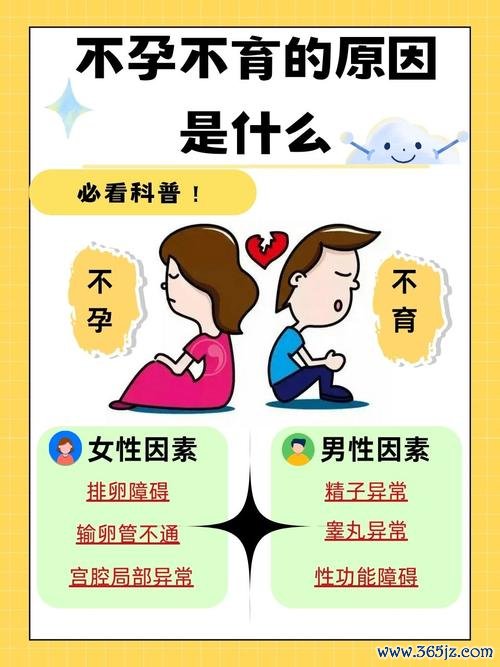 不孕不育专业网站助您了解相关资讯